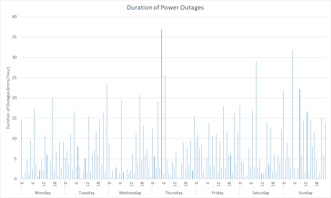 Load Shedding In South Africa Gridradar 4885